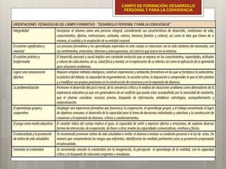 CAMPO DE FORMACIÓN: DESARROLLO
PERSONAL Y PARA LA CONVIVENCIA
 