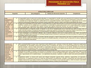 PROGRAMA DE EDUCACIÓN FÍSICA
PRIMARIA 2011
 