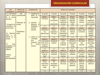 ORGANIZACIÓN CURRICULAR
 