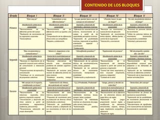 CONTENIDO DE LOS BLOQUES
 