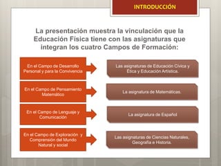 La presentación muestra la vinculación que la
Educación Física tiene con las asignaturas que
integran los cuatro Campos de Formación:
INTRODUCCIÓN
En el Campo de Desarrollo
Personal y para la Convivencia
En el Campo de Pensamiento
Matemático
En el Campo de Lenguaje y
Comunicación
En el Campo de Exploración y
Comprensión del Mundo
Natural y social
Las asignaturas de Educación Cívica y
Ética y Educación Artística.
La asignatura de Matemáticas.
La asignatura de Español
Las asignaturas de Ciencias Naturales,
Geografía e Historia.
 