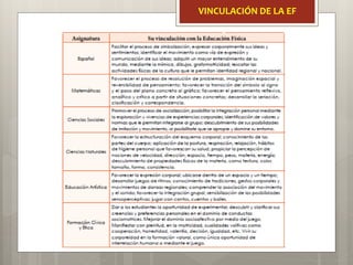 VINCULACIÓN DE LA EF
 