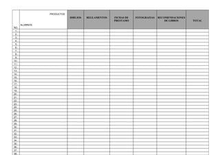 PRODUCTOS
                              DIBUJOS   REGLAMENTOS   FICHAS DE   FOTOGRAFIAS   RECOMENDACIONES
                                                      PRESTAMO                      DE LIBROS     TOTAL
       ALUMNOS:
NO.
 1.-
 2.-
 3.-
 4.-
 5.-
 6.-
 7.-
 8.-
 9.-
10.-
11.-
12.-
13.-
14.-
15.-
16.-
17.-
18.-
19.-
20.-
21.-
22.-
23.-
24.-
25.-
26.-
27.-
28.-
29.-
30.-
31.-
32.-
33.-
34.-
35.-
36.-
37.-
38.-
 