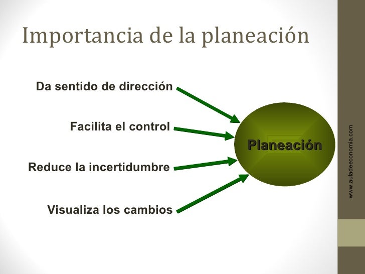 Elementos De La Planeacin Y Sus Caractersticas Con