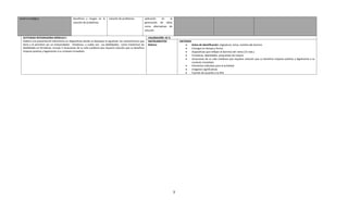 social y ecológica                             beneficios y riesgos en la      solución de problemas              aplicación  en     la
                                               solución de problemas.                                             generación de ideas
                                                                                                                  como alternativas de
                                                                                                                  solución.

   ACTIVIDAD INTEGRADORA MÓDULO I:                                                                                  VALORACIÓN: 25 %
   Elabora una presentación electrónica en diapositivas donde se destaque lo siguiente: las características que     INSTRUMENTOS              CRITERIOS
   tiene y le permiten ser un emprendedor -fortalezas- y cuáles son sus debilidades; como trasformar las            Rúbrica                               Datos de identificación: asignatura, tema, nombre del alumno.
   debilidades en fortalezas; Incluye 5 situaciones de su vida cotidiana que requiere solución que su beneficio                                           Entregar en tiempo y forma
   impacte positiva y legalmente a su contexto inmediato.                                                                                                 Diapositivas que reflejen el dominio del tema (15 máx.)
                                                                                                                                                          Fortalezas, debilidades, propuestas de mejora
                                                                                                                                                          situaciones de su vida cotidiana que requiere solución que su beneficio impacte positiva y legalmente a su
                                                                                                                                                          contexto inmediato
                                                                                                                                                          Elementos indicados para la actividad
                                                                                                                                                          Imágenes significativas
                                                                                                                                                          Fuentes de acuerdo a la APA




                                                                                                                                          3
 