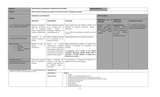 MÓDULO II                                   IDENTIFICANDO LAS NECESIDADES Y PROBLEMAS DE MI ENTORNO                                                                     SESIONES PREVISTAS:                    15

Propósito:                                  Genera una idea de empresa, que solucione un problema del entorno o satisfaga una necesidad.


                                            DOMINIOS DE LOS APRENDIZAJES                                                                                                                PERFIL DE EGRESO

TEMÁTICA
                                                                                                                                                                                        COMPETENCIA            DE   LA   COMPETENCIA
                                            CONCEPTUAL                      PROCEDIMENTAL                         ACTITUDINAL                                                                                                                          COMPETENCIA GENÉRICA
                                                                                                                                                                                        DIMENSIÓN                        DISCIPLINARIA

1.- Las empresas ante los cambios           Reconoce el desarrollo e        Analiza críticamente la postura       Juzga el papel que el ser humano ha tenido en la                      Construye        hipótesis,      Competencia básica:           5. Desarrolla innovaciones y
sociales y ambientales del siglo XXI        impacto de las empresas         de las empresas ante los              generación de problemas económicos, sociales y                        recupera evidencias y            Fundamenta       opiniones    propone soluciones a problemas a
                                            ante     las  condiciones       cambios         sociales      y       ambientales                                                           diseña y aplica modelos          sobre los impactos de la      partir de métodos establecidos.
                                                                                                                                                                                        para producir conclusiones       ciencia y la tecnología en
                                            sociales y ambientales del      ambientales, destacando su
                                                                                                                                                                                        y     formular      nuevas
                                            mundo en el presente siglo      responsabilidad social.               Se concientiza de la problemática ambiental y social que                                               su      vida     cotidiana,
                                                                                                                                                                                        preguntas.
                                                                                                                  vivimos                                                                                                asumiendo
                                                                                                                                                                                                                         consideraciones éticas.
                                            Comprende     en    qué         Aplica el concepto al participar      Valora la importancia de crear proyectos de empresa
2.- Qué es un proyecto de empresa           consiste un proyecto de         en la construcción de un
                                            empresa                         proyecto de empresa

3 Tipos de empresa                          Identifica los tipos de         Analiza       el       impacto        Muestra disposición para trabajar en la solución de los
               Lucrativa                    empresa          y   sus        socioeconómico y ambiental            problemas y necesidades de la humanidad y de la
               No lucrativa                 características.                que su proyecto de empresa            naturaleza.
               Empresas socialmente                                         traerá consigo al elegir el tipo
               responsables                                                                                       Se compromete con la creación de una empresa
                                                                            de empresa que puede brindar
                                                                            más beneficios a la sociedad y        socialmente responsable, evitando posibles daños al
                                                                            respetar el medio ambiente            consumidor o al medio ambiente y a trabajar por el
                                                                                                                  bienestar de sus clientes.

4. Generación de ideas                      Conoce cómo se generan          Aplica la metodología para            Se compromete en la búsqueda de soluciones a un
4.1Metodología para identificar la idea     ideas de desarrollo de          identificar la idea clave del         problema económico, social o ecológico
clave de desarrollo del proyecto            proyectos                       proyecto al idear soluciones a
                                                                            los problemas sociales y
                                                                            ambientales.

ACTIVIDAD INTEGRADORA MÓDULO II: Elabora una crónica de la idea clave del   VALORACIÓN: 25%
desarrollo de su empresa con la metodología vista en clase.
                                                                            INSTRUMENTOS                       CRITERIOS
                                                                                                                       Limpieza
                                                                            Rúbrica de crónica                         Trabajan con la metodología propuesta en el curso
                                                                                                                       Claridad en la presentación de la idea clave de desarrollo de su empresa
                                                                                                                       Idea innovadora y ética que demuestre la responsabilidad social del equipo de trabajo
                                                                                                                       Identificación del tipo de empresa
                                                                                                                       Justificación de su empresa
                                                                                                                       Buena ortografía
                                                                                                                       Entrega justo a tiempo
                                                                                                                       Fuentes de acuerdo a la APA

                                                                                                                                                 4
 