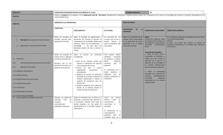 MÓDULO IV                                                     CONSTRUYEN-DO NUESTRO PROYECTO DE EMPRESA (2ª. Parte)                                                         SESIONES PREVISTAS:                  20
                                                              Culmina el proyecto de su empresa con la elaboración total del Plan básico; identificando los beneficios y evitando provocar daños con la aplicación de la ciencia y la tecnología que encierra su pro yecto, participando así con
Propósito:
                                                              responsabilidad social.


                                                              DOMINIOS DE LOS APRENDIZAJES                                                                              PERFIL DE EGRESO
TEMÁTICA

                                                              CONCEPTUAL
                                                                                                                                                                        COMPETENCIA        DE      LA
                                                                                            PROCEDIMENTAL                                   ACTITUDINAL                                                  COMPETENCIA DISCIPLINARIA          COMPETENCIA GENÉRICA
                                                                                                                                                                        DIMENSIÓN


                                                              Define los conceptos de       Aplica el concepto de segmentación y            Se concientiza de las       Utiliza su conocimiento de las   Básica:                            11. Contribuye al desarrollo sustentable de manera crítica,
                                                              mercado, mercado meta,        descripción del mercado al describir las        carencias que ese bien o    ciencias, artes y humanidades    Fundamenta opiniones sobre         con acciones responsables.
        1.    Plan básico del proyecto de empresa 2ª parte
                                                              segmento de mercado           características de sus posibles clientes para   servicio    cubrirá,  así   en la construcción de juicios    los impactos de la ciencia y la    Atributo:
                                                                                                                                                                                                         tecnología en su vida cotidiana,     
                                                                                                                                                                                                                                            Asume una actitud que favorece la solución de
                                                                                            reconocer cuáles son sus preferencias y         como los beneficios que     sustentado y en el análisis
                                                                                                                                                                                                         asumiendo      consideraciones     problemas ambientales en los ámbitos local, nacional e
        1.1   Segmentación y descripción del mercado                                        necesidades      y con esto hacer una           trae consigo                crítico de los mismos.
                                                                                                                                                                                                         éticas.                            internacional.
                                                                                            descripción general del bien o servicio a
                                                                                            innovar.
                                                                                                                                                                                                         Competencias Extendidas:
                                                              Define los conceptos de       Aplica   el proceso        de    producción     Evita producir objetos                                       1. Valora de forma crítica y
                                                              materia prima y diagrama      considerando:                                   superfluos,   orientando                                     responsable los beneficios y
1.2     Producción                                            de proceso de producción                                                      sus esfuerzos a producir                                     riesgos que trae consigo el
                                                                                                Lista de las materias primas que            bienes         realmente                                     desarrollo de la ciencia y la
1.2.1         Información general del proceso de producción   Reconoce que es una               requiere la elaboración del producto        necesarios    para     la                                    aplicación de la tecnología en
                                                              distribución de planta y un       y/o la prestación del servicio.             población.                                                   un contexto histórico-social,
1.2.2         Descripción de la planta                                                                                                                                                                   para dar solución a problemas
                                                              programa de producción            Diseño      del    bien     o   servicio
                                                                                                especificando        dimensiones       y    Se compromete con el
1.2.2.1Programa de producción                                                                                                                                                                            5. Aplica la metodología
                                                                                                características.                            medio     ambiente    al
                                                                                                                                            asegurarse   que     sus                                     apropiada en la realización de
1.2.2.2 Materias primas                                                                         Diagrama de proceso de producción
                                                                                                                                            procesos productivos no                                      proyectos    interdisciplinarios
                                                                                                del producto y/o servicio conforme los
                                                                                                                                            contaminen                                                   atendiendo           problemas
1.2.2.3 Requerimientos de mano de obra                                                          símbolos especificados y elabora el
                                                                                                programa de producción para una                                                                          relacionados con las ciencias
                                                                                                semana-mes.                                                                                              experimentales.
1.2.2.4. Maquinaria y equipo
                                                                                                Diseña la distribución de la planta y/u
1.2.2.5 Localización                                                                            oficinas de su empresa tomado en
                                                                                                cuenta el proceso de producción
1.2.2.6 Distribución de la planta

1.2 .3 Construcción del prototipo
1.3 Comercialización, publicidad y promoción                  Distingue las diferencias     Analiza los elementos que se utilizan en la     Asume      una    postura
                                                              existentes     entre    los   publicidad y promoción para aplicarlos en       reflexiva    sobre    las
                                                              conceptos                de   su innovación, tomando como punto de            consecuencias         del
                                                              comercialización,             partida empresas con alto grado de              consumismo en          la
                                                              publicidad y promoción.       posicionamiento en el mercado nacional e        naturaleza
                                                                                            internacional.
                                                                                                                                            Se compromete en la
                                                                                                                                            comercialización       y
                                                                                                                                            publicidad    sobre  las
                                                                                                                                            cualidades reales de su


                                                                                                                                                      6
 