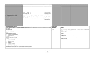 producto o servicio




                                                                   Conoce y      detalla los                                                    Valora la importancia de
                                                                   principios de calidad de                                                     la gestión de la calidad en
                                                                   cada uno de los modelos                                                      cualquier tipo de empresa
1.4   Considerando la Gestión de la calidad                        presentados                    Aplica los modelos de gestión de calidad al
            Modelos de Gestión de calidad                                                         elegir el más adecuado e incluirlo en su      Disposición para trabajar
            NOM                                                    Identifica el objetivo de la   plan básico de empresa                        bajo los criterios de
                                                                   Norma Oficial Mexicana                                                       calidad que le permiten
                                                                                                                                                hacer bien las cosas
                                                                                                                                                desde la primera vez




  ACTIVIDAD INTEGRADORA. MÓDULO IV :                                                                                                                                          VALORACIÓN: 25%
  Entregar un proyecto de empresa con la elaboración total del Plan básico de empresa; cuidando que represente un beneficio para la sociedad y no ocasione daños al           INSTRUMENTOS      CRITERIO
  medio ambiente.
  Partes que debe incluir:                                                                                                                                                    Rúbrica           Datos de identificación: Institución, asignatura, nombre del proyecto, nombre de los integrantes del
                                                                                                                                                                                                equipo
  Descripción del proyecto
  Misión, visión y código de ética                                                                                                                                                              Claridad en la redacción
  Objetivos
  Descripción de desarrollo tecnológico                                                                                                                                                         Limpieza,
           Funciones y necesidades que atiende
           Aplicación comercial                                                                                                                                                                 Entrega oportuna.
           Ventajas competitivas
  Análisis FODA                                                                                                                                                                                 Contenido: todos los elementos del Plan básico de su empresa
  Segmentación y descripción del mercado
  Producción                                                                                                                                                                                    Entregar en Cd o DVD
           Programa de producción
           Materias primas
           Requerimientos de mano de obra
           Maquinaria y equipo
           Localización
           Distribución de la planta
           Construcción del prototipo
  Comercialización, publicidad y promoción
  Su Modelo de Gestión de calidad
  Análisis del impacto social –beneficios sociales- , cultural, educativo y ambiental de su empresa.




                                                                                                                                                           7
 