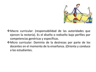 Macro curricular: (responsabilidad de las autoridades que
 ejercen la rectoría). Es el diseño o rediseño bajo perfiles por
 competencias genéricas y específicas.
Micro curricular: Dominio de la destrezas por parte de los
 docentes en el momento de la enseñanza. (Orienta y conduce
 a los estudiantes.
 