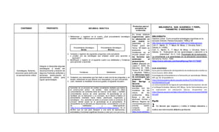 CONTENIDO PROPOSITO SECUENCIA DIDÁCTICA
Productos para el
portafolio de
evidencias
BIBLIOGRAFIA, GUÍA ACADÉMICA Y PERFIL,
PARAMETRO E INDICADORES
Estrategias, factores,
acciones para estimular
el pensamiento crítico
Integrar e interpretar algunas
estrategias a través del
reconocimiento y revisión de
algunos Factores,actitudes y
acciones estimulando el
pensamiento crítico para
lograr aprendizajes.
1. Reflexionen y registren en el cuadro ¿Qué procedimiento estratégico
emplean Emilia y Mónica para el examen?
Procedimiento Estratégico
Emilia
Procedimiento Estratégico
Mónica
2. Conteste y registren las siguientes preguntas como estudiante:
 ¿Cuáles son las estrategias que emplean usted para aprender a
aprender?
3. Identifiquen y registre en el siguiente cuadro sus debilidades y fortalezas
para aprender a aprender:
Fortalezas Debilidades
4. Comparen sus respuestas que han dado a cada una de las preguntas y, en
equipo, reflexionen en que difieren sus respuestas y en qué concuerdan.
5. Lean, mediante la modalidad de lectura guiada, el siguiente recuadro:
Aprender es un proceso de cambio socialmente mediado que implica
la construcción activa de sentido. Esta construcción utiliza
conocimientos de contenido tanto de nuevos como viejos, y también
conocimientos acerca de cómo aprender. El aprendizaje se ve
facilitado por la motivación y un concepto de si mismo e implica un
pensamiento orientado hacia metas, planificado, organizado y
estratégica. Así, aprender es tanto un proceso como un producto. El
proceso mental usado en el aprendizaje es el pensamiento. El
pensamiento se ve afectado por disposiciones, conocimientos y el uso
de habilidades y metacognitivas:
(http://w w w .psicopedagogicas.com/definición/metacognición). Es un
término que se usa para designar a una serie de operaciones,
actividades y funciones cognitivas llevadas a cabo por una persona,
En binas elabore
sugerencias para
su planeación en
una matriz en
papelotes o en
Power point del
Tema: “El Islam, su
evolución e
incidencia en el
mundo actual” con
los factores que
estimulan el
pensamiento
crítico (Basado en
López F, 2000, De
Sánchez M. 1995,
Torres R. M. (1998)
y Woolfolk 1999).y
las diferentes tipos
de estrategias que
proponen Frida
Díaz Barriga y
Gerardo
Hernández,
acordes con los
modelos de los
casos de los
profesores: Alba,
Borja y de las
alumnas; Emilia y
Mónica. Registre las
conclusiones para una
próxima sesión,
comparta los
productos por
https://www.edmodo.c
BIBLIOGRAFÍA
Gaskins,Elliot. Como enseñar estrategias cognitivas en la
escuela.Edición,Paidos Educador,1999,p.94
http://www.psicopedagogia.com/definicion/metacognicion
Coll,C., Martín, E., T. Mauri, M. Miras, J. Onrubia,Solé I.,
Zabala,A. (1999).
Coll, C., Martín, E., T. Mauri, M. Miras, J. Onrubia, Solé I.,
Zabala, A. “Evaluación de los aprendizajes y atención a la
diversidad”. En C. Coll. Psicología de la instrucción :
La enseñanza y el aprendizaje en la educación secundaria.
Barcelona: Horsri, 1999.
https://www.edmodo.com/home#/group?id=13170387
GUÍA ACADÉMICA
Guía para la elaboración delExpediente de evidenciasde enseñanza
Ciclo Escolar 2015–2016
Estrategiasde reforzamientoa la formaciónyel aprendizaje. México,
SEP, pp. 42. Disponible en:
http://telesecundaria.dgmie.sep.gob.mx/docs/TS-ESTRATEGIAS-
REFORZAMIENTO.pdf
La comunicaciónde los logros de aprendizaje de los alumnos desde
el enfoque formativo. México, SEP, 98 pp., Serie: Herramientas para
la evaluación en educación básica. Disponible en:
http://basica.sep.gob.mx/dgdc/sitio/pdf/serieherramientas/C5WEB2
013.pdf
Perfil
2 Un docente que organiza y evalúa el trabajo educativo, y
realiza una intervención didáctica pertinente
 