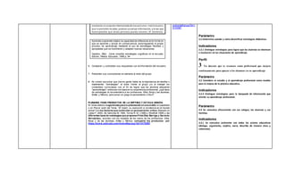 mediante unconjuntointeriorizadode mecanismos intelectuales
que le permitenrecabar, producir yevaluar información, a la vez que
hacenposible que dicha persona pueda conocer. (P. Zenteno).
Aprender a aprender implica la capacidad de reflexionar en la forma en
que se aprende y actuar en consecuencia, autorregulando el propio
proceso de aprendizaje mediante el uso de estrategias flexibles y
apropiadas que se transfieren y adaptan nuevas situaciones.
Gaskins, Elliot. Como enseñar estrategias cognitivas en la escuela.
Edición, Paidos Educador, 1999,p. 94
6. Comparen y contrasten sus respuestas con la información del recuadro.
7. Presenten sus conclusiones en plenaria al resto del grupo.
8. Es común escuchar que mucha gente habla de la importancia de diseñar o
implementar "estrategias" al estar frente al grupo y/o al trabajar los
contenidos curriculares con el fin de lograr que los alumnos adquieran
"aprendizajes"; entonces con base en su experiencia profesional: ¿qué tipos
de estrategias le recomendaría a los profesores: Alba, Borja y las alumnas;
Emilia y Mónica, para poner en juego el pensamiento crítico?
PLENARIA PARA PRODUCTOS DE LA SEPTIMA Y OCTAVA SESIÓN:
En binas elabore sugerencias para suplaneación enuna matriz en papelotes
o en Pow er point del Tema: “El Islam, su evolución e incidencia en el mundo
actual”con los factores que estimulan el pensamiento crítico (Basado en
López F, 2000, De Sánchez M. 1995, Torres R. M. (1998) y Woolfolk 1999).y las
diferentes tipos de estrategias que proponenFrida Díaz Barriga y Gerardo
Hernández, acordes con los modelos de los casos de los profesores: Alba,
Borja y de las alumnas; Emilia y Mónica. comparta los productos por
https://www.edmodo.com/home#/group?id=13170387
om/home#/group?id=1
3170387
Parámetro
2.2 Determina cuándo y cómo diversificar estrategias didácticas.
Indicadores
2.2.1 Distingue estrategias para lograr que los alumnos se interesen
e involucren en las situaciones de aprendizaje.
Perfil
3 Un docente que se reconoce como profesional que mejora
continuamente para apoyar a los alumnos en su aprendizaje
Parámetro
3.2 Considera al estudio y al aprendizaje profesional como medios
para la mejora de la práctica educativa.
Indicadores
3.2.4 Distingue estrategias para la búsqueda de información que
oriente su aprendizaje profesional.
Parámetro
3.3 Se comunica eficazmente con sus colegas, los alumnos y sus
familias.
Indicadores
3.3.1 Se comunica oralmente con todos los actores educativos
(dialoga, argumenta, explica, narra, describe de manera clara y
coherente).
 