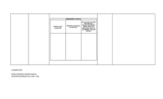 PENSAMIENTO CRÍTICO
Factores que
estimulan
Actitudes y acciones
del docente
De acuerdocon Frida
Díaz Barriga y
Gerardo Hernández
Rojas ubican los
diferentes tipos de
estrategias a los que
definen
ELABORACION
MTRO GERARDO CAMPOSGARCIA
ASESORPEDAGÓGICODEL CAM – GDL
 