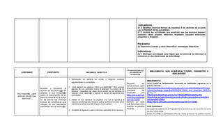 Indicadores
2.1.2 Identifica diversas formas de organizar a los alumnos de acuerdo
con la finalidad de las actividades.
2.1.3 Analiza las actividades que propician que los alumnos piensen,
expresen ideas propias, observen, expliquen, busquen soluciones,
pregunten e imaginen.
Parámetro
2.2 Determina cuándo y cómo diversificar estrategias didácticas
Indicadores
2.2.1 Distingue estrategias para lograr que los alumnos se interesen e
involucren en las situaciones de aprendizaje.
CONTENIDO PROPOSITO SECUENCIA DIDÁCTICA
Productos para el
portafolio de
evidencias
BIBLIOGRAFIA, GUÍA ACADÉMICA Y PERFIL, PARAMETRO E
INDICADORES
Soy maestr@...¿qué
piensan de ello mis
alumnos?
Acceder y recuperar la
opinión de los alumn@s en
relación a sus maestr@s
sobre el desempeño de su
ejercicio docente en el aula a
fin de valorar las diversas
formas de enseñanza que
influyen en los resultados
educativos de los alumn@s
1. Reflexionen en plenaria su primer y segundo producto
argumentando su comentario.
2. ¿Qué piensan los alumnos sobre sus maestr@s? Para conocer
algunas de sus opiniones revise el apartado “La opinión de los
alumnos”. Considere los datos de la opinión de los alumnos en
relación a sus maestr@s y realicen en equipo las siguientes tres
actividades:
3. Hablan de dos maestros de español, uno que sí agrada y la
maestra que desagrada. Explique cuál es la diferencia entre estos
maestros si ambos buscan el apoyo de los padres.
4. Complete el siguiente cuadro sobre las opiniones de los alumnos
Registre las
conclusiones para
una próxima sesión,
comparta los
productos por
https://www.edmod
o.com/home#/group
?id=13170387
Elabore un texto
que describa cómo
mejorar la práctica
docente
BIBLIOGRAFÍA
Curso Estatal de Actualización: Desarrollo de habilidades cognitivas en la
práctica docente
http://servicioprofesionaldocente.sep.gob.mx/content/ba/docs/2015/per
manencia/etapas_aspectos/VERSION_FINAL_dmj_docentes_190515.p
df pág. 14
http://www.filosoficas.unam.mx/~Modus/MP2/mp2alex.htm
http://www.perspectivaeducacional.cl/index.php/peducacional/arti
cle/viewFile/128/94
https://www.edmodo.com/home#/group?id=13170387
GUÍA ACADÉMICA
Guía para la elaboración delExpediente de evidencias de enseñanza Ciclo
Escolar 2015–2016
Schôn, D. (1998). El profesional reflexivo. Cómo piensan los profesionales
 