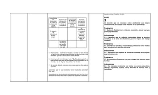 Aspectos que
les
desagradan
en cuanto a
la interacción
con el
maestro
Aspectos que
desagradan
en cuanto a
la forma de
enseñanza
Aspectos que
les agradan
en cuanto a
la interacción
con el
docente
Aspectos
que agradan
en cuanto a
la forma de
enseñanza
El maestro
de
matemáticas
es muy
enojón.
En
matemáticas
(...) me gustó
más el
maestro de
segundo
porque daba
mejor la
clase.
La maestra
de Biología
me reprobó
quien sabe
por qué
5. Propongamos... Comenten en equipo y escriban un texto titulado
“Mi opinión sobre lasopinionesque hacen los alumnos sobre sus
docentes”, guarde su texto para la sesión plenaria.
6. Ahora lea de forma individual el texto: “El oficio del maestro”, en
este se hacen una serie de interrogantes sobre el quehacer de un
docente y se dan algunas respuestas a las mismas
7. De acuerdo al texto, mencione cinco cosas que los niños quieren
aprender
¿Considera que en sus estudiantes tienen inquietudes parecidas?
¿Por qué?
Apoyándose con los productos de las sesiones uno, dos, tres, y su
planeación en binas desarrolle en plenaria las siguientes cuestiones:
cuando actúan. España: Paidós.
Perfil
3
Un docente que se reconoce como profesional que mejora
continuamente para apoyar a los alumnos en su aprendizaje
Parámetro
3.1 Explica la finalidad de la reflexión sistemática sobre la propia
práctica profesional.
Indicadores
3.1.2 Identifica que la reflexión sistemática sobre la práctica
contribuye a la toma de decisiones para la mejora del trabajo
cotidiano.
Parámetro
3.2 Considera al estudio y al aprendizaje profesional como medios
para la mejora de la práctica educativa.
Indicadores
3.2.1 Reconoce que requiere de formación continua para mejorar
su práctica docente.
Parámetro
3.3 Se comunica eficazmente con sus colegas, los alumnos y sus
familias
Indicadores
3.3.1 Se comunica oralmente con todos los actores educativos
(dialoga, argumenta, explica, narra, describe de manera clara y
coherente).
 