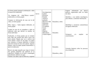 En forma grupal exponga la información sobre                                                   Exprese información con apoyos
el tema de los tubérculos.                                   Investigaciones                   gráficos, organizando cada vez mejor
                                                    Jueves   Laptop                            sus ideas.
Ver imágenes del        video”Raíces ecaules”                Proyector
(tubérculos), en forma grupal.                               Pantalla                          Identifica y usa medios tecnológicos,
                                                             Archivos                          para obtener y contrastar información.
Compare la información de casa con la del                    grabados
video, en forma grupal.                                      Memoria USB Educadora y niños
                                                             Diferentes
Mire, toque y    huela algunos tubérculos, en                tubérculos                        Identifique y reconozca características
forma grupal.                                                Un pañuelo                        de algunos tubérculos.
                                                             Tazón
Vendar los ojos de un compañero y darle un                   Agua
tubérculo, para que adivine su nombre, en                    Papelote
forma individual.                                            Marcadores      Educadora
                                                             Cámara digital                    Enriquecer    y/o      ampliar     sus
Explicarles, en forma grupal, que no siempre                                                   conocimientos
hace falta una semilla para hacer crecer una
nueva planta. Dígales que van a cultivar una
nueva planta a partir de una papa. Las papas
que comemos se llaman tubérculos y forman
parte del sistema de raíces de la planta. Algunas
plantas, como las papas pueden desarrollarse a
partir de tubérculos.                                                      Educadora
                                                                                               Formular hipótesis sobre los procesos
Buscar una papa pequeña que tenga al menos                                                     de un tubérculo.
dos ojos(los agujeritos que aparecen en su
superficie). Póngala en un tazón y manténgala                              Educadora y niños
parcialmente cubierta con agua.
Animar a los niños a que la observen y registrar
 