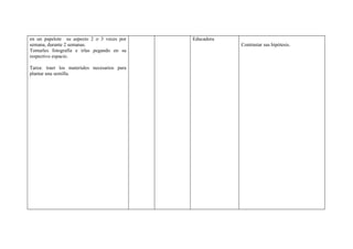 en un papelote su aspecto 2 o 3 veces por     Educadora
semana, durante 2 semanas.                                Contrastar sus hipótesis.
Tomarles fotografía e irlas pegando en su
respectivo espacio.

Tarea: traer los materiales necesarios para
plantar una semilla.
 