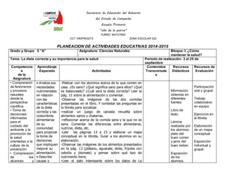 Secretaría de Educación del Gobierno 
del Estado de Campeche 
Escuela Primaria 
“año de la patria” 
TURNO MATUTINO 
CCT 04DPR0327X ZONA ESCOLAR 022 
PLANEACION DE ACTIVIDADES EDUCATIVAS 2014-2015 
Grado y Grupo 5 ”A” Asignatura: Ciencias Naturales Bloque: I. ¿Cómo 
mantener la salud? 
Tema: La dieta correcta y su importancia para la salud Periodo de realización: 3 al 25 de 
septiembre 
Competencia 
s 
de la 
Asignatura 
Aprendizaje 
Esperado 
Actividades 
Contenidos 
Transversale 
s 
Recursos 
Didácticos 
Recursos de 
Evaluación 
• Comprensión 
de fenómenos 
y procesos 
naturales 
desde la 
perspectiva 
científica 
• Toma de 
decisiones 
informadas 
para el 
cuidado del 
ambiente y la 
promoción de 
la salud 
orientadas a la 
cultura de la 
prevención 
• Comprensión 
de los 
alcances y 
• A naliza sus 
necesidades 
nutrimentales 
en relación 
con las 
características 
de la dieta 
correcta y las 
costumbres 
alimentarias 
de su 
comunidad 
para propiciar 
la toma de 
decisiones 
que impliquen 
mejorar su 
alimentación. 
• Describe 
causas y 
-Platicar con los alumnos acerca de lo que comen en 
casa. ¿Es sano? ¿Qué significa sano para ellos? ¿Qué 
es balanceado? ¿Cuál será la dieta correcta? Leer la 
pág. 11 sobre la alimentación y comentar. 
-Observar las imágenes de las dos comidas 
presentadas en el libro. Y contestar las preguntas en 
la libreta para socializar. 
-realizar un juego de canasta revuelta sobre 
alimentos sanos y chatarras. 
-reflexionar acerca de la comida sana y la que no es 
sana. Comentar las diferencias entre alimentarse, 
nutrirse, dieta, etc. 
-Leer las páginas 13 a 15 y elaborar un mapa 
conceptual en la libreta. Guiar a los alumnos en su 
elaboración. 
-Observar las imágenes de los alimentos presentados 
en la pág. 13 (plátano, aguacate, elote, frijoles con 
cebolla y jitomate) y pensar sobre qué tipo de 
nutrimento tiene. 
-Leer el dato interesante sobre los datos de La 
Información 
obtenida en 
diferentes 
fuentes 
Libro de 
texto. 
Lámina 
realizada por 
los alumnos: 
plato del 
buen comer 
y jarra del 
buen beber. 
Exposición 
de los 
alumnos. 
Participación 
oral y grupal 
Trabajo 
colaborativo 
en equipo 
Ejercicios en 
la libreta 
Elaboración 
de un mapa 
conceptual 
Exposición 
individual y 
grupal. 
 