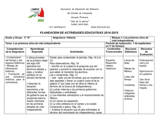 Secretaría de Educación del Gobierno 
del Estado de Campeche 
Escuela Primaria 
“año de la patria” 
TURNO MATUTINO 
CCT 04DPR0327X ZONA ESCOLAR 022 
PLANEACION DE ACTIVIDADES EDUCATIVAS 2014-2015 
Grado y Grupo 5 ”A” Asignatura: Historia Bloque: I. Los primeros años de 
vida independiente 
Tema: Los primeros años de vida independiente Periodo de realización: 1 de septiembre 
al 17 de Octubre 
Competencias 
de la Asignatura 
Aprendizaje 
Esperado 
Actividades 
Contenidos 
Transversales 
Recursos 
Didácticos 
Recursos 
de 
Evaluación 
• Comprensión 
del tiempo y del 
espacio históricos 
• Manejo de 
información 
histórica 
• Formación de 
una conciencia 
histórica para la 
convivencia 
• Ubica procesos 
de la primera mitad 
del siglo XIX 
aplicando los 
términos década y 
siglo, y localiza 
cambios en la 
división territorial. 
• Describe la 
situación 
económica y las 
diferentes formas 
de gobierno que se 
proponían para la 
nación mexicana 
en las primeras 
décadas de vida 
independiente. 
Temas para comprender el periodo. Pág. 16 a la 
33. 
Para observadores. Pág. 16 
Escribir en el cuaderno la pregunta que ahí 
aparece y ponerle la respuesta de acuerdo con lo 
que saben al momento los alumnos. 
Leo y comprendo. Pág. 17 
Leer cada uno de los temas que se muestran en 
este apartado y llenar un cuadro como el de la 
página 17 por cada uno de ellos a) México al 
término de la Guerra de Independencia. 
b) Luchas internas y los primeros gobiernos: 
federalistas y centralistas. 
c) Los intereses extranjeros y el reconocimiento de 
México. 
d) Un vecino en expansión. 
e) La vida cotidiana en el campo y la ciudad. 
Comprendo y aplico. Pág. 20. 
Analizar la situación que el país enfrentaba al 
término del movimiento de independencia, copiar 
Español: 
Reescribir 
relatos 
históricos 
Libros de 
texto 
Mapas de 
México 
Línea del 
tiempo 
Cartulinas 
Videos e 
imágenes 
referentes 
al tema 
Participación 
oral y en 
equipo 
Ejercicios en 
el cuaderno 
Uso de la 
línea del 
tiempo y los 
mapas. 
 