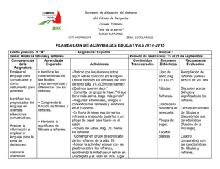 Secretaría de Educación del Gobierno 
del Estado de Campeche 
Escuela Primaria 
“año de la patria” 
TURNO MATUTINO 
CCT 04DPR0327X ZONA ESCOLAR 022 
PLANEACION DE ACTIVIDADES EDUCATIVAS 2014-2015 
Grado y Grupo 5 ”A” Asignatura: Español Bloque: I 
Tema: Analizas fábulas y refranes Periodo de realización: 15 al 25 de septiembre 
Competencias 
de la 
Asignatura 
Aprendizaje 
Esperado 
Actividades 
Contenidos 
Transversales 
Recursos 
Didácticos 
Recursos de 
Evaluación 
Emplear el 
lenguaje para 
comunicarse y 
como 
instrumento para 
aprender. 
Identificar las 
propiedades del 
lenguaje en 
diversas 
situaciones 
comunicativas. 
Analizar la 
información y 
emplear el 
lenguaje para la 
toma de 
decisiones. 
Valorar la 
diversidad 
• Identifica las 
características de 
las fábulas, 
y sus semejanzas y 
diferencias con los 
refranes. 
• Comprende la 
función de fábulas y 
refranes. 
• Interpreta el 
significado de 
fábulas y refranes. 
-Platicar con los alumnos sobre 
algún refrán conocido en la región. 
Utilizar también los refranes del libro 
de texto pág. 19. ¿Cómo se llaman? 
¿Qué nos quieren decir? 
-Comentar en grupo la frase: “el que 
tiene más saliva, traga más pinole” 
-Preguntar a familiares, amigos o 
conocidos más refranes y anotarlos 
en el cuaderno. 
-En lluvia de ideas escribir varios 
refranes y enseguida pasarlos a un 
pliego de papel para fijarlo en el 
salón. 
-Fichero del saber. Pág. 20. Tema: 
los refranes. 
-Comentar en grupo el significado 
de los refranes de la pág. 20 
-Aplicar la actividad a jugar con las 
palabras sobre los refranes, 
escribiendo la mitad de un refrán en 
una tarjeta y el resto en otra. Jugar 
Libro de 
texto pág. 
18 a la 25 
Fábulas. 
Refranes. 
Libros de la 
biblioteca de 
la escuela. 
Pliegos de 
papel. 
Tarjetas 
blancas. 
Recopilación de 
refranes para su 
lectura en voz alta. 
Discusión acerca 
del uso y 
significado de los 
refranes. 
Lectura en voz alta 
de fábulas y 
discusión de sus 
características 
(función de la 
moraleja). 
Cuadro 
comparativo con 
las características 
de fábulas y 
refranes. 
 