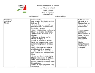 Secretaría de Educación del Gobierno 
del Estado de Campeche 
Escuela Primaria 
“año de la patria” 
TURNO MATUTINO 
CCT 04DPR0327X ZONA ESCOLAR 022 
lingüística y 
cultural de 
México 
a complementar. 
-Leer la fábula del cuervo y el zorro, 
de la pág. 21 
-Contestar las preguntas de la pág. 
22 en binas, en el cuaderno acerca 
del cuervo y el zorro. 
-Fichero del saber. Pág. 23. Tema: la 
fábula y su moraleja (enseñanza). - 
Leer en voz alta las fábulas de la 
pág. 22. 
-Relacionar las fábulas con los 
refranes de la pág. 24. 
-Escribir en el cuaderno por qué 
fueron relacionadas de esa forma, 
escribir una explicación para cada 
uno. 
-Seleccionar un refrán e inventar 
una fábula donde se destaquen 
virtudes y defectos y la enseñanza 
final. El refrán será la moraleja de la 
fábula. 
-Revisar las indicaciones de la pág. 
24 para la elaboración de la fábula. 
-Hacer revisión del borrador y 
corregir ortografía, puntuación y uso 
de mayúsculas. 
-Pasarla en limpio y exponerla a los 
compañeros. 
Sustitución de las 
moralejas de las 
fábulas leídas, por 
refranes que las 
ejemplifiquen. 
Argumentos que 
justifiquen la 
asociación entre la 
fábula y el refrán 
comentados. 
Producto final 
Fábulas 
acompañadas de 
un refrán para su 
publicación. 
 
