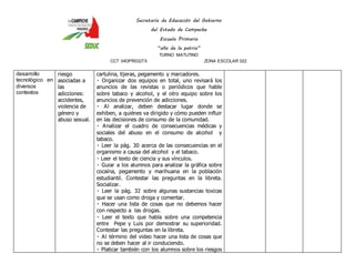 Secretaría de Educación del Gobierno 
del Estado de Campeche 
Escuela Primaria 
“año de la patria” 
TURNO MATUTINO 
CCT 04DPR0327X ZONA ESCOLAR 022 
desarrollo 
tecnológico en 
diversos 
contextos 
riesgo 
asociadas a 
las 
adicciones: 
accidentes, 
violencia de 
género y 
abuso sexual. 
cartulina, tijeras, pegamento y marcadores. 
Organizar dos equipos en total, uno revisará los 
anuncios de las revistas o periódicos que hable 
sobre tabaco y alcohol, y el otro equipo sobre los 
anuncios de prevención de adicciones. 
Al analizar, deben destacar lugar donde se 
exhiben, a quiénes va dirigido y cómo pueden influir 
en las decisiones de consumo de la comunidad. 
Analizar el cuadro de consecuencias médicas y 
sociales del abuso en el consumo de alcohol y 
tabaco. 
Leer la pág. 30 acerca de las consecuencias en el 
organismo a causa del alcohol y el tabaco. 
Leer el texto de ciencia y sus vínculos. 
Guiar a los alumnos para analizar la gráfica sobre 
cocaína, pegamento y marihuana en la población 
estudiantil. Contestar las preguntas en la libreta. 
Socializar. 
Leer la pág. 32 sobre algunas sustancias toxicas 
que se usan como droga y comentar. 
acer una lista de cosas que no debemos hacer 
con respecto a las drogas. 
Leer el texto que habla sobre una competencia 
entre Pepe y Luis por demostrar su superioridad. 
Contestar las preguntas en la libreta. 
Al término del video hacer una lista de cosas que 
no se deben hacer al ir conduciendo. 
Platicar también con los alumnos sobre los riesgos 
 