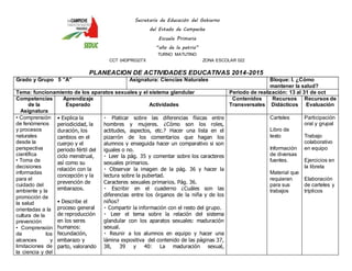 Secretaría de Educación del Gobierno 
del Estado de Campeche 
Escuela Primaria 
“año de la patria” 
TURNO MATUTINO 
CCT 04DPR0327X ZONA ESCOLAR 022 
PLANEACION DE ACTIVIDADES EDUCATIVAS 2014-2015 
Grado y Grupo 5 ”A” Asignatura: Ciencias Naturales Bloque: I. ¿Cómo 
mantener la salud? 
Tema: funcionamiento de los aparatos sexuales y el sistema glandular Periodo de realización: 13 al 31 de oct 
Competencias 
de la 
Asignatura 
Aprendizaje 
Esperado 
Actividades 
Contenidos 
Transversales 
Recursos 
Didácticos 
Recursos de 
Evaluación 
• Comprensión 
de fenómenos 
y procesos 
naturales 
desde la 
perspectiva 
científica 
• Toma de 
decisiones 
informadas 
para el 
cuidado del 
ambiente y la 
promoción de 
la salud 
orientadas a la 
cultura de la 
prevención 
• Comprensión 
de los 
alcances y 
limitaciones de 
la ciencia y del 
• Explica la 
periodicidad, la 
duración, los 
cambios en el 
cuerpo y el 
periodo fértil del 
ciclo menstrual, 
así como su 
relación con la 
concepción y la 
prevención de 
embarazos. 
• Describe el 
proceso general 
de reproducción 
en los seres 
humanos: 
fecundación, 
embarazo y 
parto, valorando 
Platicar sobre las diferencias físicas entre 
hombres y mujeres. ¿Cómo son los roles, 
actitudes, aspectos, etc.? Hacer una lista en el 
pizarrón de los comentarios que hagan los 
alumnos y enseguida hacer un comparativo si son 
iguales o no. 
Leer la pág. 35 y comentar sobre los caracteres 
sexuales primarios. 
Observar la imagen de la pág. 36 y hacer la 
lectura sobre la pubertad. 
Caracteres sexuales primarios. Pág. 36. 
Escribir en el cuaderno ¿Cuáles son las 
diferencias entre los órganos de la niña y de los 
niños? 
Compartir la información con el resto del grupo. 
Leer el tema sobre la relación del sistema 
glandular con los aparatos sexuales: maduración 
sexual. 
Reunir a los alumnos en equipo y hacer una 
lámina expositiva del contenido de las páginas 37, 
38, 39 y 40: La maduración sexual, 
Carteles 
Libro de 
texto 
Información 
de diversas 
fuentes. 
Material que 
requieran 
para sus 
trabajos 
Participación 
oral y grupal 
Trabajo 
colaborativo 
en equipo 
Ejercicios en 
la libreta 
Elaboración 
de carteles y 
trípticos 
 