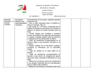 Secretaría de Educación del Gobierno 
del Estado de Campeche 
Escuela Primaria 
“año de la patria” 
TURNO MATUTINO 
CCT 04DPR0327X ZONA ESCOLAR 022 
desarrollo 
tecnológico en 
diversos 
contextos 
los aspectos 
afectivos y las 
responsabilidades 
implicadas. 
funcionamiento de los ovarios, caracteres sexuales 
masculinos, etc. 
Leer un dato interesante sobre la hipófisis en 
lectura comentada. Pág. 41. 
Leer la pág. 42 y 43 sobre el desarrollo de los 
hábitos de limpieza en las mujeres y los hombres y 
elaborar un tríptico de manera individual sobre el 
tema. 
Formar equipos para investigar y comentar 
formas que modifican las relaciones entre hombres 
y mujeres. Investigar también sobre los derechos 
y obligaciones de los adolescentes en México. 
Hacer las anotaciones correspondientes en la 
libreta y llegar a una conclusión. Escribirla en el 
pizarrón. 
Elaborar carteles con la información recabada. 
Compartir la información con la comunidad 
escolar. 
Pegar los carteles en un lugar visible de la 
escuela. 
Hacer las anotaciones correspondientes de 
acuerdo lo que vieron y en enseguida con apoyo 
del primer video, acomodar la información en una 
tabla. 
Platicar con los alumnos acerca de la abstinencia 
y sus ventajas. Explicarles que es lo más adecuado 
para su edad en este momento. 
Platicar con los alumnos si recuerdan cómo eran 
 