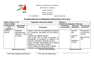 Secretaría de Educación del Gobierno 
del Estado de Campeche 
Escuela Primaria 
“año de la patria” 
TURNO MATUTINO 
CCT 04DPR0327X ZONA ESCOLAR 022 
PLANEACION DE ACTIVIDADES EDUCATIVAS 2014-2015 
Grado y Grupo 5 ”A” Asignatura: Educación artística Bloque: I. 
Tema: ¡A bailar! Periodo de realización: 25 de sep. 
Competencias 
de la 
Asignatura 
Aprendizaje 
Esperado 
Actividades 
Contenidos 
Transversales 
Recursos 
Didácticos 
Recursos de 
Evaluación 
Artística y 
cultural 
Interpreta 
dancísticamente 
diferentes tipos 
de música. 
en un escenario, qué género era, qué sintieron 
al verla. 
escenografía, la iluminación, el vestuario y la 
secuencia coreográfica. Socializar la lectura. 
dancístico, en dúos, tríos o cuartetos. 
Baúl del 
arte 
Libros de 
texto 
Imágenes y 
recortes 
Participación 
oral individual 
y grupal 
Ejercicios del 
libro 
Maestro(a) de Grupo 
____________________________________ 
Profra. Nelly Guadalupe Chab Saravia 
Director (a) de la Escuela 
__________________________________ 
Profr. José Luis Peralta López 
Supervisor escolar 
____________________________________ 
 