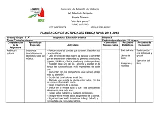 Secretaría de Educación del Gobierno 
del Estado de Campeche 
Escuela Primaria 
“año de la patria” 
TURNO MATUTINO 
CCT 04DPR0327X ZONA ESCOLAR 022 
PLANEACION DE ACTIVIDADES EDUCATIVAS 2014-2015 
Grado y Grupo 5 ”A” Asignatura: Educación artística Bloque: I. 
Tema: Todas las danzas Periodo de realización: 18 de sep. 
Competencias 
de la 
Asignatura 
Aprendizaje 
Esperado 
Actividades 
Contenidos 
Transversales 
Recursos 
Didácticos 
Recursos de 
Evaluación 
Artística y 
cultural 
Interpreta 
dancísticamente 
diferentes tipos de 
música. 
características. 
que se encuentran ordenadas por géneros: autóctona, 
popular, folclórica, clásica, moderna y contemporánea. 
cada uno de los géneros y escribir en la 
libreta las características más importantes de cada 
una. 
más su atención? 
os 
recortes e información traída. 
interesante para este arte. 
eguir enriqueciendo la revista a lo largo del año y 
compartirla a la comunidad al final. 
Baúl del arte 
Libros de 
texto 
Imágenes y 
recortes 
Participación 
oral individual y 
grupal 
Ejercicios del 
libro 
 