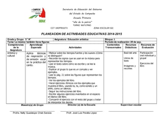 Secretaría de Educación del Gobierno 
del Estado de Campeche 
Escuela Primaria 
“año de la patria” 
TURNO MATUTINO 
CCT 04DPR0327X ZONA ESCOLAR 022 
PLANEACION DE ACTIVIDADES EDUCATIVAS 2014-2015 
Grado y Grupo 5 ”A” Asignatura: Educación artística Bloque: I. 
Tema: La música también tiene figuras Periodo de realización: 25 de sep. 
Competencias 
de la 
Asignatura 
Aprendizaje 
Esperado 
Actividades 
Contenidos 
Transversales 
Recursos 
Didácticos 
Recursos de 
Evaluación 
Artística y 
cultural 
Aplica técnicas 
de respiración y 
de emisión vocal 
en la práctica del 
canto. 
Platicar sobre los tiempos fuertes y los suaves ¿Cómo 
se distinguen? 
música para 
representar los tiempos. 
música. 
ejemplos. 
tiempos. 
cios rítmicos con los ejemplos que 
muestra el libro, usando ta, ta, como sonido y un 
shhh, como un silencio. 
en blanco del libro. 
o del grupo y tratar 
de interpretar los demás. 
Baúl del arte 
Libros de 
texto 
Imágenes y 
recortes 
Participación 
oral individual y 
grupal 
Ejercicios del 
libro 
Maestro(a) de Grupo 
____________________________________ 
Profra. Nelly Guadalupe Chab Saravia 
Director (a) de la Escuela 
__________________________________ 
Profr. José Luis Peralta López 
Supervisor escolar 
____________________________________ 
 