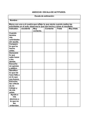 ANEXO #2: ESCALA DE ACTITUDES.
Escala de estimación:
Nombre :
Marca con una x el cuadro que refleje lo que siento cuando realizo las
actividades en el aula, observas lo que has hecho y miras el resultado.
Indicador. excelente Muy
contento.
Contento Triste Muy triste.
Cuando
termine
mis
actividades
sin ayuda.
Comparo
lo que ha
hecho
antes.
Demostró
lo que
sabe hacer
a los
demás.
Escucho
mi opinión
y platico.
Identifico
lo que me
hace falta y
en lo que
soy bueno.
Escucho,
las críticas
de mi
trabajo y
de mis
actos.
Ayudo a
mis
alumnos a
lo que no
les
entiendan.
 