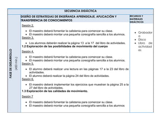 SECUENCIA DIDÁCTICAFASEDEDESARROLLO
(450min.) DISEÑO DE ESTRATEGIAS DE ENSEÑANZA APRENDIZAJE, APLICACIÓN Y
TRANSFERENCIA DE CONOCIMIENTOS
Sesión 2.
 El maestro deberá fomentar la calistenia para comenzar su clase.
 El maestro deberá montar una pequeña coreografía sencilla a los alumnos.
Sesión 3.
 Los alumnos deberán realizar la página 13 a la 17 del libro de actividades.
1.2 Exploración de las posibilidades de movimiento del cuerpo
Sesión 4.
 El maestro deberá fomentar la calistenia para comenzar su clase.
 El maestro deberá montar una pequeña coreografía sencilla a los alumnos.
Sesión 5.
 El alumno deberá realizar una lectura en las páginas 17 a la 23 del libro de
actividades.
 El alumno deberá realizar la página 24 del libro de actividades.
Sesión 6.
 El maestro deberá implementar los ejercicios que muestran la página 25 a la
27 del libro de actividades.
1.3 Exploración de las calidades de movimiento.
Sesión 7
 El maestro deberá fomentar la calistenia para comenzar su clase.
 El maestro deberá montar una pequeña coreografía sencilla a los alumnos
RECURSOS Y
MATERIALES
DIDÁCTICOS
 Grabador
a
 Disco
 Libro de
actividad
es
 