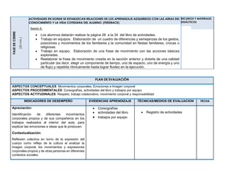 FASEDECIERRE
(50min.)
ACTIVIDADES EN DONDE SE ESTABLEZCAN RELACIONES DE LOS APRENDIZAJE ADQUIRIDOS CON LAS AREAS DEL
CONOCIMIENTO Y LA VIDA COTIDIANA DEL ALUMNO. (FEEDBACK)
Sesión 8.
 Los alumnos deberán realizar la página 28 a la 34 del libro de actividades.
 Trabajo en equipos. Elaboración de un cuadro de diferencias y semejanzas de los gestos,
posiciones y movimientos de los familiares y la comunidad en fiestas familiares, cívicas o
religiosas.
 Trabajo en equipo. Elaboración de una frase de movimiento con las acciones básicas
exploradas.
 Reelaborar la frase de movimiento creada en la sección anterior y dotarla de una calidad
particular (es decir, elegir un componente de tiempo, uno de espacio, uno de energía y uno
de flujo) y repetirla rítmicamente hasta lograr fluidez en la ejecución.
RECURSOS Y MATERIALES
DIDÁCTICOS
PLAN DE EVALUACIÓN
ASPECTOS CONCEPTUALES: Movimientos corporales, Emociones e Imagen corporal
ASPECTOS PROCEDIMENTALES: Coreografías, actividades del libro y trabajos por equipo
ASPECTOS ACTITUDINALES. Respeto, trabajo colaborativo, movimiento corporal y responsabilidad
INDICADORES DE DESEMPEÑO EVIDENCIAS APRENDIZAJE TÉCNICAS/MEDIOS DE EVALUACION FECHA
Apreciación:
Identificación de diferentes movimientos
corporales propios y de sus compañeros en los
trabajos realizados al interior del aula, para
explicar las emociones e ideas que le producen.
Contextualización:
Reflexión colectiva en torno de la expresión del
cuerpo como reflejo de la cultura al analizar la
imagen corporal, los movimientos y expresiones
corporales propios y de otras personas en diferentes
contextos sociales.
 Coreografías
 actividades del libro
 trabajos por equipo
 Registro de actividades
 