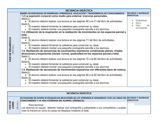 SECUENCIA DIDÁCTICAFASEDEDESARROLLO
(450min.) DISEÑO DE ESTRATEGIAS DE ENSEÑANZA APRENDIZAJE, APLICACIÓN Y TRANSFERENCIA DE CONOCIMIENTOS
1.2 La expresión corporal como medio para externar vivencias personales.
Sesión 3.
 El alumno deberá realizar una lectura en las páginas 66 a la 71 del libro de actividades.
Sesión 4.
 El maestro deberá fomentar la calistenia para comenzar su clase.
 El maestro deberá montar una pequeña coreografía sencilla a los alumnos.
1.3. Utilización de la respiración en la realización de movimientos en los espacios parcial y
total.
Sesión 5.
 El alumno deberá realizar una lectura en las páginas 71 del libro de actividades.
Sesión 6.
 El maestro deberá fomentar la calistenia para comenzar su clase.
 El maestro deberá montar una pequeña coreografía sencilla a los alumnos.
1.4. Realización de secuencias de movimientos expresivos combinando planos, niveles,
direcciones y trayectorias (rectas, curvas, quebradas) en los espacios parcial y total.
Sesión 7.
 El alumno deberá realizar una lectura en las páginas 72 a la 80 del libro de actividades.
Sesión 8.
 El maestro deberá fomentar la calistenia para comenzar su clase.
 El maestro deberá montar una pequeña coreografía sencilla a los alumnos.
1.5. Realización de secuencias de movimientos expresivos con diferentes tipos de música.
Sesión 9.
 El alumno deberá realizar una lectura en las páginas 80 a la 82 del libro de actividades.
Sesión 10.
 El maestro deberá fomentar la calistenia para comenzar su clase.
 El maestro deberá montar una pequeña coreografía sencilla a los alumnos.
RECURSOS Y MATERIALES
DIDÁCTICOS
 Grabadora
 Disco
 Libro de
actividades
SECUENCIA DIDÁCTICA
FASEDE
CIERRE
(50min.)
ACTIVIDADES EN DONDE SE ESTABLEZCAN RELACIONES DE LOS APRENDIZAJE ADQUIRIDOS CON LAS AREAS DEL
CONOCIMIENTO Y LA VIDA COTIDIANA DEL ALUMNO. (FEEDBACK)
Para terminar:
Los alumnos en equipo deberán realizar una coreografía y presentarla a sus compañeros y puedan
notar la manera en como el cuerpo se desplaza mediante el baile.
RECURSOS Y MATERIALES
DIDÁCTICOS
 