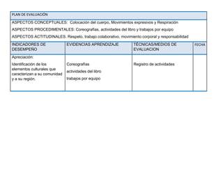 PLAN DE EVALUACIÓN
ASPECTOS CONCEPTUALES: Colocación del cuerpo, Movimientos expresivos y Respiración
ASPECTOS PROCEDIMENTALES: Coreografías, actividades del libro y trabajos por equipo
ASPECTOS ACTITUDINALES. Respeto, trabajo colaborativo, movimiento corporal y responsabilidad
INDICADORES DE
DESEMPEÑO
EVIDENCIAS APRENDIZAJE TÉCNICAS/MEDIOS DE
EVALUACION
FECHA
Apreciación:
Identificación de los
elementos culturales que
caracterizan a su comunidad
y a su región.
Coreografías
actividades del libro
trabajos por equipo
Registro de actividades
 
