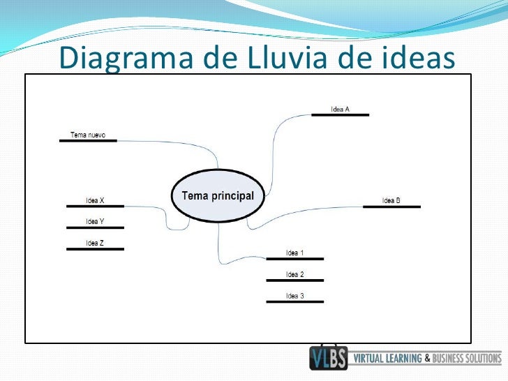 formato de lluvia de ideas