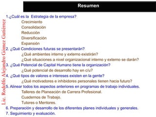 Resumen

                                  1.¿Cuál es la Estrategia de la empresa?
Lic. Rodolfo Alejandro Gómez Gutiérrez


                                            Crecimiento
                                            Consolidación
                                            Reducción
                                            Diversificación
                                            Expansión
                                  2. ¿Qué Condiciones futuras se presentarán?
                                            ¿Qué ambientes interno y externo existirán?
                                            ¿Qué situaciones a nivel organizacional interno y externo se darán?
                                  3. ¿Qué Potencial de Capital Humano tiene la organización?
                                            ¿Qué potencial de desarrollo hay en c/u?
                                  4. ¿Qué tipos de valores e intereses existen en la gente?
                                            ¿Qué motivadores e inhibidores personales tienen hacia futuro?
                                  5. Alinear todos los aspectos anteriores en programas de trabajo individuales.
                                            Talleres de Planeación de Carrera Profesional.
                                            Cuadernos de Trabajo.
                                            Tutores o Mentores.
                                  6. Preparación y desarrollo de los diferentes planes individuales y generales.
                                  7. Seguimiento y evaluación.
 
