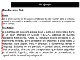 Un ejemplo

              Manufacturas, S.A.
Lic. Rodolfo Alejandro Gómez Gutiérrez



              Visión
              Ser la empresa líder de troquelados metálicos de alto volumen para la industria
              automotriz, reconocidos a nivel mundial por su calidad, innovación y compromiso
              con el servicio.
              Estrategia
              La empresa con solo una planta, lleva 7 años en el mercado, tiene
              ya un buen prestigio en México y E.U.A., además de buenos
              resultados financieros. Ahora su esfuerzo estará enfocado a un
              crecimiento medido, pero constante los próximos 3 años hacia 2
              mercados: Asia (Japón, India y Singapur) y Sudamérica (Brasil y
              Uruguay). Basados en su prestigio y calidad actual, competitivo
              nivel de precios, alianzas con transportistas que darán seguridad
              en el servicio logístico, alianzas y desarrollo de proveedores, y
              capacidad de innovación y adaptación.
 