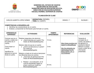 GOBIERNO DEL ESTADO DE CHIAPAS
SECRETARÍA DE EDUCACIÓN
SUBSECRETARÍA DE EDUCACIÓN ESTATAL
DIRECCIÓN DE EDUCACIÓN SUPERIOR
ESCUELA NORMAL SUPERIOR DE CHIAPAS
PLANEACIÓN DE CLASE
CARLOS ALBERTO LÓPEZ GÓMEZ
ASIGNATURA: ESPAÑOL
TEMA: EL CUENTO
GRADO: 1° BLOQUE I
COMPETENCIAS A DESARROLLAR:
Identificar las características de un cuento.
Analizar y comprender la información para formular un cuento.
APRENDIZAJE
ESPERADO
ACTIVIDADES
TIEMPO
APROXIMADO
REFERENCIAS EVALUACIÓN
Conocer que es un
cuento y cuáles son
las partes de un
cuento.
Como hacer un
cuento.
Identificar los
géneros en que se
divide el cuento.
Realizar preguntas a los alumnos:
¿Qué entiendes por cuento? Por
medio de #ActividadDeEspañol.
Mostrar video de que es un cuento:
¿Cómo se estructura un cuento?
Por medio de
#ActividadDeEspañol.
Mostrar un texto en el cual se mencionen
los diferentes tipos de cuentos:
¿Qué tipos de géneros hay? Por
medio de #ActividadDeEspañol.
Realizar una evaluación, en el
cual los estudiantes hagan su
propio cuento por medio de
#ActividadDeEspañol.
10 min.
3 min.
10 min.
30 min.
https://www.youtube.com
/watch?v=2lAudZ8Iuew
http://es.wikipedia.org
/wiki/Categor%C3%
ADa:Cuentos_por_g
%C3%A9nero
Teniendo el
concepto de un
cuento, las partes y
los géneros, el
estudiante deberá
fabricar su propio
cuento a partir de la
información
presentada.