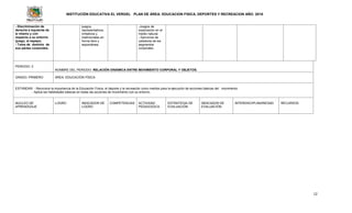 INSTITUCIÓN EDUCATIVA EL VERGEL PLAN DE ÁREA: EDUCACION FISICA, DEPORTES Y RECREACION AÑO: 2016
12
- Discriminación de
derecha e izquierda de
sí mismo y con
respecto a su entorno
(juego, el espejo).
- Toma de dominio de
sus partes corporales.
juegos,
representativos,
imitativos y
tradicionales en
forma libre y
espontánea.
-Juegos de
exploración en el
medio natural.
- Ejercicios de
calistenia de los
segmentos
corporales.
PERIODO: 2
NOMBRE DEL PERIODO: RELACIÓN DINÁMICA ENTRE MOVIMIENTO CORPORAL Y OBJETOS.
GRADO: PRIMERO ÁREA: EDUCACIÓN FÍSICA
ESTANDAR: - Reconoce la importancia de la Educación Física, el deporte y la recreación como medios para la ejecución de acciones básicas del movimiento.
- Aplica las habilidades básicas en todas las acciones de movimiento con su entorno.
NUCLEO DE
APRENDIZAJE
LOGRO INDICADOR DE
LOGRO
COMPETENCIAS ACTIVIDAD
PEDAGOGICA
ESTRATEGIA DE
EVALUACIÓN
INDICADOR DE
EVALUACIÓN
INTERDISCIPLINARIEDAD RECURSOS
 