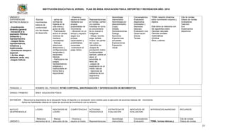 INSTITUCIÓN EDUCATIVA EL VERGEL PLAN DE ÁREA: EDUCACION FISICA, DEPORTES Y RECREACION AÑO: 2016
13
UNIDAD 2
EXPERIENCIAS
MOTRICES BÁSICA
- Coordinación
dinámica general.
- Iniciación a la
expresión Rítmica
(imitación y
representación)
- Juegos libres,
representativos,
imitativos y
tradicionales.
- Orientación temporo-
espacial,
( Arriba, abajo,
adelante, atrás, etc).
-Juegos lúdicos
-Ejecuta
movimientos
básicos de
conformidad
con las etapas
de desarrollo.
- aplica las
normas de
higiene en la
vida diaria y
gusta de ello.
- Participación
activa en tareas
motrices de
mediana
complejidad.
- Maneja
relaciones,
direcciones y
configuraciones
temporales y
espaciales
básicas
- Participa en los
juegos,
representativos,
imitativos y
tradicionales en
forma libre y
espontánea.
- Vivencia y
explora el medio
mediante sus
propias
posibilidades de
movimiento
- Ubicación en un
tiempo y espacio
según sus
propias
capacidades y
posibilidades
corporales.
-vivencia en el
juego lúdico.
-
Representaciones
en rondas, cantos
y/o cuentos
infantiles en torno
al conocimiento
de su cuerpo e
Imágenes.
- Dibuja, recorta,
pega, señala,
mueve las partes
del cuerpo.
-Identifica los
Juegos de
percepción motriz
fundamentales
ejemplo, patitos al
agua, el
escondite, la
lleva, etc.
-Juegos de
exploración en el
medio natural.
- Ejercicios de
calistenia de los
segmentos
corporales.
Aprendizaje
memorístico
Aprendizaje por
descubrimiento.
Copia.
Debate.
Demostraciones.
Dialogo.
Ejercicios.
Experiencias
simuladas.
Exploraciones.
Exposición
visual.
Conversatorios.
Evaluación
diagnostica
(conceptos y
destrezas
básicas)
Evaluación oral.
Observación
directa
Tareas.
TEMA: relación dinámica
entre movimiento corporal y
objetos.
Este tema se relaciona con
las siguientes áreas:
Ciencias naturales
Ciencias sociales
matemáticas
Artística.
Ética y valores.
Cds de rondas
Videos de rondas
Grabadoras
Televisor
Dvd
Implementos
deportivos.
PERIODO: 3 NOMBRE DEL PERIODO: RITMO CORPORAL, SINCRONIZACIÓN Y DIFERENCIACIÓN DE MOVIMIENTOS.
GRADO: PRIMERO ÁREA: EDUCACIÓN FÍSICA
ESTANDAR: - Reconoce la importancia de la educación física, el deporte y la recreación como medios para la ejecución de acciones básicas del movimiento.
- Aplica las habilidades básicas en todas las acciones de movimiento con su entorno.
NUCLEO
DEAPRENDIZAJE
LOGRO INDICADOR DE
LOGRO
COMPETENCIAS ACTIVIDAD
PEDAGOGICA
ESTRATEGIA DE
EVALUACIÓN
INDICADOR DE
EVALUACIÓN
INTERDISCIPLINARIEDAD RECURSOS
UNIDAD 3
- Relaciona
elementos de la
- Manejo
adecuado de las
- Vivencia y
explora el medio
-
Representaciones
Aprendizaje
memorístico
Conversatorios.
Evaluación TEMA: formas básicas y
Cds de rondas
Videos de rondas
 