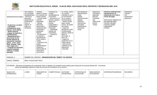 INSTITUCIÓN EDUCATIVA EL VERGEL PLAN DE ÁREA: EDUCACION FISICA, DEPORTES Y RECREACION AÑO: 2016
14
SENSOPERCEPCIONES
- El ejercicio y la salud
- Lateralidad
-Coordinación óculo
manual, óculo pédica.
- Ajuste postural.
-Juegos de imitación y
representación.
- Desplazamientos y
direcciones de las
formas básicas de
locomoción (caminar,
gatear, correr, saltar,
halar, empujar, rodar,
caer, trepar, etc.).
- Lenguaje de expresión
corporal mediante
cánticos y rondas
sencillas.
vida cotidiana
con conceptos
preestablecidos.
- Reconoce
elementos
específicos de
la educación
física, el
deporte, el
juego y la
recreación.
variables
espacio y tiempo
en la relación de
tareas motoras.
- Cumple tareas
motrices
propuestas.
- Maneja
relaciones,
direcciones y
configuraciones
temporales y
espaciales
básicas
- Se expresa en
la imitación y
representación
de los cantos y
rondas
- Participa en los
juegos,
representativos,
imitativos y
tradicionales en
forma libre y
espontánea.
mediante sus
propias
posibilidades de
movimiento
- Ubicación en un
tiempo y espacio
según sus
propias
capacidades y
posibilidades
corporales.
- Habilidades
básicas del
movimiento
- Vivencia el
juego
en rondas, cantos
y/o cuentos
infantiles en torno
al conocimiento
de su cuerpo y
funcionamiento.
- Dibuja, recorta,
pega, señala,
mueve las partes
del cuerpo.
-Juegos de
percepción motriz
fundamentales
ejemplo, patitos al
agua, el
escondite, la
lleva, etc.
-Juegos de
exploración en el
medio natural.
- Ejercicios de
calistenia de los
segmentos
corporales.
Aprendizaje por
descubrimiento.
Copia.
Debate.
Demostraciones.
Dialogo.
Ejercicios.
Experiencias
simuladas.
Exploraciones.
Exposición
visual.
diagnostica
(conceptos y
destrezas
básicas)
Evaluación
oral.
Observación
directa
Tareas.
primeras combinaciones
representación de
situaciones de la vida a
través del juego.
Este tema se relaciona con
las siguientes áreas:
Ciencias naturales
Ciencias sociales
matemáticas
Artística.
Grabadoras
Televisor
Dvd
Implementos
deportivos.
PERIODO: 4 NOMBRE DEL PERIODO: ORGANIZACIÓN DEL TIEMPO Y EL ESPACIO
GRADO: PRIMERO ÁREA: EDUCACIÓN FÍSICA
ESTANDAR: - Reconoce la importancia de la educación física, el deporte y la recreación como medios para la ejecución de acciones básicas del movimiento.
- Aplica las habilidades básicas en todas las acciones de movimiento con su entorno.
NUCLEO DE
APRENDIZAJE
LOGRO INDICADOR DE
LOGRO
COMPETENCIAS ACTIVIDAD
PEDAGOGICA
ESTRATEGIA DE
EVALUACIÓN
INDICADOR DE
EVALUACIÓN
INTERDISCIPLINARIEDAD RECURSOS
 