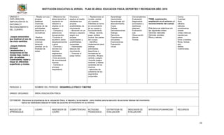 INSTITUCIÓN EDUCATIVA EL VERGEL PLAN DE ÁREA: EDUCACION FISICA, DEPORTES Y RECREACION AÑO: 2016
16
UNIDAD 1
EXPLORACIÓN,
AMPLIACIÓN EN EL
ENTORNO Y
RECONOCIMIENTO
DEL CUERPO.
-Juegos sensoriales
que implican el uso de
los cinco sentidos.
-Juegos motores
Incluyen
Lanzamientos y
recepciones en los
niveles bajo, medio y
alto de pelotas.
Cuadrupedia, reptar y
trepar en diferentes
superficies y niveles.
- Relata con sus
propias
palabras
vivencias
propias de las
actividades
deportivas y
recreativas.
-Realiza
actividades
motoras
teniendo
claridad en la
finalidad de
estas.
- Diferencia los
lados derecho e
izquierdo en
relación a
objetos en el
espacio.
- Compara y
selecciona
lanzamientos.
-Controla el
equilibrio sobre
desplazamientos
y giros.
- Controla y
domina los
distintos
segmentos
corporales,
-Crea acciones
de movimientos
nuevos.
- Controla el
proceso
respiratorio.
Vivencia y
explora el medio
mediante sus
propias
posibilidades de
movimiento
- Ubicación en un
tiempo y espacio
según sus
propias
capacidades y
posibilidades
corporales.
- Habilidades
básicas del
movimiento
- Vivencia el
juego lúdico.
- Reptaciones en
rondas, cantos
y/o cuentos
infantiles en torno
al conocimiento
de su cuerpo y
funcionamiento.
- Dibuja, recorta,
pega, señala,
mueve las partes
del cuerpo.
- Identifica
implementos para
realizar
actividades
deportivas y
recreativas en
recortes, dibujos,
cantos y juegos.
-Inventa juegos
motores y realiza
variantes de los
mismos.
- ejercicios de
calistenia de los
segmentos
corporales.
Aprendizaje
memorístico
Aprendizaje por
descubrimiento.
Copia.
Debate.
Demostraciones.
Dialogo.
Ejercicios.
Experiencias
simuladas.
Exploraciones.
Exposición
visual.
Conversatorios.
Evaluación
diagnostica
(conceptos y
destrezas
básicas)
Evaluación
oral.
Observación
directa
Tareas.
TEMA :exploración,
ampliación en el entorno y r
reconocimiento del cuerpo
Este tema se relaciona con
las siguientes áreas:
Ciencias naturales
Ciencias sociales
Ética y valores.
Conos
Cuerdas
Aros
silbatos
balones
cronómetros
postas
cintas métricas
banderines
petos
lonas (costales,
fibras, bolsas
etc).
Mallas.
Colchonetas.
PERIODO: 2 NOMBRE DEL PERIODO: DESARROLLO FÍSICO Y MOTRIZ
GRADO: SEGUNDO ÁREA: EDUCACIÓN FÍSICA
ESTANDAR: -Reconoce la importancia de la educación física, el deporte y la recreación como medios para la ejecución de acciones básicas del movimiento.
- Aplica las habilidades básicas en todas las acciones de movimiento en su entorno.
NUCLEO DE
APRENDIZAJE
LOGRO INDICADOR DE
LOGRO
COMPETENCIAS ACTIVIDAD
PEDAGOGICA
ESTRATEGIA DE
EVALUACIÓN
INDICADOR DE
EVALUACIÓN
INTERDISCIPLINARIEDAD RECURSOS
 