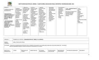 INSTITUCIÓN EDUCATIVA EL VERGEL PLAN DE ÁREA: EDUCACION FISICA, DEPORTES Y RECREACION AÑO: 2016
19
UNIDAD 4
COMBINACIONES DE
MOVIMIENTOS.
-Desarrollo de la
creatividad utilizando el
espacio, el tiempo, el
ritmo, el juego, con
acciones rítmicas
básicas.
- Practica de juegos
libres, reglados, de
invasión, de
cooperación , de
oposición, de inclusión,
exclusión, pre
deportivos,
-Establece
relaciones entre
su movimiento y
el uso de
implementos.
- Coordina el
movimiento a
diferentes
tiempos y
espacios.
- Relata con sus
propias
palabras
vivencias
propias de las
actividades
deportivas y
recreativas.
- Diferencia y
relaciona a partir
de experiencias
prácticas del
tiempo y el
espacio.
- Relaciona la
simetría del
cuerpo con
movimientos
correspondientes
a la vida
doméstica.
- Se expresa
corporalmente
de manera
individual y
colectiva en los
cantos, rondas y
bailes.
- Controla el
proceso
respiratorio.
Vivencia y
explora el medio
mediante sus
propias
posibilidades de
movimiento
- Ubicación en un
tiempo y espacio
según sus
propias
capacidades y
posibilidades
corporales.
- Habilidades
básicas del
movimiento
- Vivencia el
juego lúdico y
recreativo.
- Identifica
elementos para
realizar
actividades
deportivas y
recreativas en
recortes, dibujos,
cantos y juegos.
- Juegos de
percepción motriz
y medio natural
- ejercicios de
calistenia de los
segmentos
corporales.
- formas jugadas
simples de
persecución, de
asociación, de
inclusión, etc.
- Ejercicios
fundamentales
con implementos
y sin
implementos.
Aprendizaje
memorístico
Aprendizaje por
descubrimiento.
Copia.
Debate.
Demostraciones.
Dialogo.
Ejercicios.
Experiencias
simuladas.
Exploraciones.
Exposición
visual.
Conversatorios.
Evaluación
diagnostica
(conceptos y
destrezas
básicas)
Evaluación
oral.
Observación
directa
Tareas.
TEMA: combinaciones de
movimiento
Este tema se relaciona con
las siguientes áreas:
Ciencias naturales
Ciencias sociales
Artística.
Conos
Cuerdas
Aros
silbatos
balones
cronómetros
postas
cintas métricas
banderines
petos
lonas
(costales,fibras,bolsas
etc).
Mallas.
Colchonetas.
PERIODO: 1 NOMBRE DEL PERIODO: ORGANIZACIÓN DEL TIEMPO Y EL ESPACIO
GRADO:
TERCERO
ÁREA: EDUCACIÓN FÍSICA
ESTANDAR: - Reconoce la importancia de la educación física, el deporte y la recreación como medios para la ejecución de acciones básicas del movimiento.
- Aplica las habilidades básicas en todas las acciones de movimiento con su entorno.
NUCLEO DE
APRENDIZAJE
LOGRO INDICADOR DE
LOGRO
COMPETENCIAS ACTIVIDAD
PEDAGOGICA
ESTRATEGIA DE
EVALUACIÓN
INDICADOR DE
EVALUACIÓN
INTERDISCIPLINARIEDAD RECURSOS
 