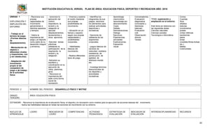INSTITUCIÓN EDUCATIVA EL VERGEL PLAN DE ÁREA: EDUCACION FISICA, DEPORTES Y RECREACION AÑO: 2016
20
UNIDAD 1
EXPLORACIÓN Y
AMPLIACIÓN DEL
ENTORNO
- Trabajo en el
terreno de juego.
(Formas básicas
de
desplazamiento).
- Manipulación de
objetos a
diferentes niveles
y trayectorias, con
y sin obstáculos).
- Adaptación del
movimiento
propio al del
compañero de
juego o de trabajo
de la actividad
física.
- Reconoce sus
propias
capacidades de
movimiento
aplicándolas a
distintos espacios
y tiempos.
- Valora la
importancia del
juego y el deporte
como parte de su
desarrollo integral
y armónico.
- reconoce la
aplicación del
control
respiratorio, la
tensión y la
relajación al
ejecutar
desplazamientos,
lanzamientos y
otros ejercicios.
-Ejecutan tareas
prácticas
señalando la
participación de la
respiración, la
tensión y la
relajación.
-Aplicaran su
equilibrio y
coordinación en la
ejecución de
rollos, planchas,
giros.
- Reconoce la
importancia del
baile como forma
social de
recreación.
- Vivencia y explora
el medio mediante
sus propias
posibilidades de
movimiento.
- Ubicación en un
tiempo y espacio
según sus propias
capacidades y
posibilidades
corporales.
- Habilidades
básicas del
movimiento.
- Realiza diferentes
tipos de juego.
- Identifica los
integrantes de sus
juegos, reconoce
los elementos para
realizar actividades
deportivas y
recreativas.
- Ejercicios de
calistenia de los
segmentos
corporales.
- juegos básicos de
carreras de
velocidad, mediana
resistencia, de
persecución, de
agilidad, de
destreza mental,
etc.
- Investiga términos
desconocidos de
los deportes y
actividades
recreativas.
Aprendizaje
memorístico
Aprendizaje por
descubrimiento.
Copia.
Debate.
Demostraciones.
Dialogo.
Ejercicios.
Experiencias
simuladas.
Exploraciones.
Exposición
visual.
Conversatorios.
Evaluación
diagnostica
(conceptos y
destrezas
básicas)
Evaluación
oral.
Observación
directa
Tareas.
TEMA: exploración y
ampliación en el entorno.
Este tema se relaciona con
las siguientes áreas:
Ciencias naturales
Ciencias sociales
Tecnología e informática.
Conos
Cuerdas
Aros
silbatos
balones
cronómetros
postas
cintas métricas
banderines
petos
lonas
(costales,fibras,bolsas
etc.).
Mallas.
Colchonetas.
PERIODO: 2 NOMBRE DEL PERIODO: DESARROLLO FÍSICO Y MOTRIZ
GRADO:
TERCERO
ÁREA: EDUCACIÓN FÍSICA
ESTANDAR: - Reconoce la importancia de la educación física, el deporte y la recreación como medios para la ejecución de acciones básicas del movimiento.
- Aplica las habilidades básicas en todas las acciones de movimiento con su entorno.
NUCLEO DE
APRENDIZAJE
LOGRO INDICADOR DE
LOGRO
COMPETENCIAS ACTIVIDAD
PEDAGOGICA
ESTRATEGIA DE
EVALUACIÓN
INDICADOR DE
EVALUACIÓN
INTERDISCIPLINARIEDAD RECURSOS
 