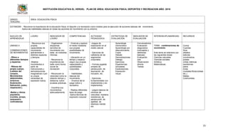 INSTITUCIÓN EDUCATIVA EL VERGEL PLAN DE ÁREA: EDUCACION FISICA, DEPORTES Y RECREACION AÑO: 2016
23
GRADO:
TERCERO
ÁREA: EDUCACIÓN FÍSICA
ESTANDAR: - Reconoce la importancia de la educación física, el deporte y la recreación como medios para la ejecución de acciones básicas del movimiento.
- Aplica las habilidades básicas en todas las acciones de movimiento con su entorno.
NUCLEO DE
APRENDIZAJE
LOGRO INDICADOR DE
LOGRO
COMPETENCIAS ACTIVIDAD
PEDAGOGICA
ESTRATEGIA DE
EVALUACIÓN
INDICADOR DE
EVALUACIÓN
INTERDISCIPLINARIEDAD RECURSOS
UNIDAD 4
COMBINACIONES
DE MOVIMIENTOS
- Ritmo a
diferentes tiempos
y espacios.
- Ritmos del
propio cuerpo.
(Latidos del
corazón,
Movimientos
abdominales,
torácicos
Sudoración,
Salivación, pulso,
respiración.)
-Bailes y ritmos
populares.
(cumbia, joropo,
sanjuanero,
contradanza)
- Reconoce sus
propias
capacidades de
movimiento
aplicándolas a
distintos espacios
y tiempos.
-Realiza
movimientos a
partir de
instrucciones y
demostraciones
imaginativas o por
su propia
necesidad de
expresión lúdica.
- Organizaran
esquemas
sencillos de
movimiento con
base en melodías
rítmicas.
- Reconoce la
importancia del
baile como forma
social de
recreación.
- Reconocen la
velocidad como la
relación tiempo y
distancia, sobre
pruebas prácticas.
- Coordina sus
movimientos
adecuadamente.
- Vivencia y explora
el medio mediante
sus propias
posibilidades de
movimiento.
- Ubicación en un
tiempo y espacio
según sus propias
capacidades y
posibilidades
corporales.
- Habilidades
básicas del
movimiento
- Vivencia del el
juego lúdico y
recreativo.
- Realiza diferentes
tipos de juego
-Aplica técnicas de
expresión corporal
-Juegos de
exploración en el
medio natural.
- Ejercicios de
calistenia de los
segmentos
corporales.
- Formas jugadas
simples de
persecución, de
asociación, de
inclusión, etc.
- Ejercicios
fundamentales con
implementos y sin
implementos.
- juegos básicos de
carreras de
velocidad, mediana
resistencia, de
persecución, de
agilidad, de
destreza mental,
etc.
Aprendizaje
memorístico
Aprendizaje por
descubrimiento.
Copia.
Debate.
Demostraciones.
Dialogo.
Ejercicios.
Experiencias
simuladas.
Exploraciones.
Exposición
visual.
Conversatorios.
Evaluación
diagnostica
(conceptos y
destrezas
básicas)
Evaluación
oral.
Observación
directa
Tareas.
TEMA: combinaciones de
movimiento
Este tema se relaciona con
las siguientes áreas:
Ciencias naturales
Ciencias sociales
Artística.
Matemáticas.
Conos
Cuerdas
Aros
silbatos
balones
cronómetros
postas
cintas métricas
banderines
petos
lonas
(costales,fibras,bolsas
etc.).
Mallas.
Colchonetas.
 