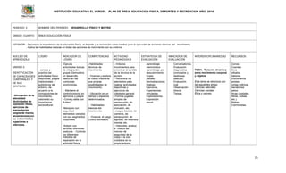 INSTITUCIÓN EDUCATIVA EL VERGEL PLAN DE ÁREA: EDUCACION FISICA, DEPORTES Y RECREACION AÑO: 2016
25
PERIODO: 2 NOMBRE DEL PERIODO: DESARROLLO FÍSICO Y MOTRIZ
GRADO: CUARTO ÁREA: EDUCACIÓN FÍSICA
ESTANDR: - Reconoce la importancia de la educación física, el deporte y la recreación como medios para la ejecución de acciones básicas del movimiento.
- Aplica las habilidades básicas en todas las acciones de movimiento con su entorno
.
NUCLEO DE
APRENDIZAJE
LOGRO INDICADOR DE
LOGRO
COMPETENCIAS ACTIVIDAD
PEDAGOGICA
ESTRATEGIA DE
EVALUACIÓN
INDICADOR DE
EVALUACIÓN
INTERDISCIPLINARIEDAD RECURSOS
UNIDAD 2
IDENTIFICACIÓN
DE CAPACIDADES
CORPORALES Y
DE SUS
SENTIDOS
- Afirmación de la
lateralidad
(Actividades de
expresión libres,
ejercicios de
manipulación,
juegos de manos,
lanzamientos con
las extremidades
superiores e
inferiores.
- conoce y
practica las
actividades físico
deportivas, juegos
tradicionales y
autóctonos del
entorno, de
acuerdo a la
concepciones de
movimiento,
valorando su
importancia
sociocultural.
-Ejecuta
actividades lúdicas
de integración
grupal -Demuestra
un desarrollo
básico en las
conductas
sicomotoras.
- Mantiene el
control corporal en
ejercicios y juegos
-Corre y salta con
fluidez.
-Manipula con
seguridad
elementos variados
con sus segmentos
corporales.
-Adopta con
facilidad diferentes
posturas. - Controla
los diferentes
métodos de
reparación en la
actividad física
-Habilidades
técnicas de
movimiento.
- Vivencia y explora
el medio mediante
sus propias
posibilidades de
movimiento.
- Ubicación en un
tiempo y espacios
determinados.
- Habilidades
básicas del
movimiento.
- Vivencia el juego
Lúdico recreativo.
- Imita los
movimientos para
encontrar el sentido
de la técnica de la
acción.
- Reconoce los
elementos para
realizar actividades
deportivas y
ejercicios de
calistenia general.
-Formas jugadas
simples de
persecución, de
asociación, de
inclusión, etc.
-Juegos básicos de
carreras, de
persecución, de
agilidad, de destreza
mental, etc.
- Interpreta, analiza
e integra las
normas de
seguridad de la
clase a la vida
cotidiana en su
propio entorno.
Aprendizaje
memorístico
Aprendizaje por
descubrimiento.
Copia.
Debate.
Demostraciones.
Dialogo.
Ejercicios.
Experiencias
simuladas.
Exploraciones.
Exposición
visual.
Conversatorios.
Evaluación
diagnostica
(conceptos y
destrezas
básicas)
Evaluación
oral.
Observación
directa
Tareas.
TEMA: Relación dinámica
entre movimiento corporal
y objetos
Este tema se relaciona con
las siguientes áreas:
Ciencias naturales
Ciencias sociales
Ética y valores.
Conos
Cuerdas
Aros
silbatos
balones
cronómetros
postas
cintas métricas
banderines
petos
lonas (costales,
fibras, bolsas
etc.).
Mallas.
Colchonetas.
 