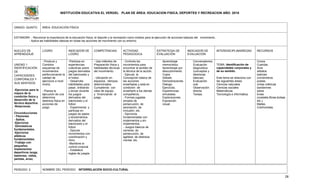 INSTITUCIÓN EDUCATIVA EL VERGEL PLAN DE ÁREA: EDUCACION FISICA, DEPORTES Y RECREACION AÑO: 2016
28
GRADO: QUINTO ÁREA: EDUCACIÓN FÍSICA
ESTANDAR: - Reconoce la importancia de la educación física, el deporte y la recreación como medios para la ejecución de acciones básicas del movimiento.
- Aplica las habilidades básicas en todas las acciones de movimiento con su entorno.
NUCLEO DE
APRENDIZAJE
LOGRO INDICADOR DE
LOGRO
COMPETENCIAS ACTIVIDAD
PEDAGOGICA
ESTRATEGIA DE
EVALUACIÓN
INDICADOR DE
EVALUACIÓN
INTERDISCIPLINARIEDAD RECURSOS
UNIDAD 1
IDENTIFICACIÓN
DE
CAPACIDADES
CORPORALES Y
SUS SENTIDOS
-Ejercicios para la
mejora de la
condición física y
desarrollo de la
técnica deportiva.
-Rotaciones
-
Circonducciones
- Flexiones
- Saltos.
-Ejercicios
Gimnásticos
fundamentales.
-Ejercicios
atléticos
fundamentales.
-Trabajo con
pequeños
implementos
deportivos (soga,
bastones, vallas,
pelotas, aros).
- Produce y
Combina
esquemas de
movimientos
perfeccionando la
calidad de
ejercicios a nivel
motriz.
- Planea la
ejecución de una
determina
destreza física en
acciones de
juego.
-Participa en
experiencias
colectivas sobre
juegos derivados
del baloncesto y
el futbol.
- Desarrolla
habilidades para
pasar, driblando
y lanzar durante
los juegos
derivados del
baloncesto y el
futbol.
- Experimenta y
participa en
juegos de pases
y lanzamientos
derivados del
baloncesto y el
futbol.
- Ejecuta
movimientos con
coordinación y
ritmo
-Mantiene el
control corporal.
- Establece
reglas de juegos.
- Usa métodos de
Preparación física y
habilidades técnicas
del movimiento.
- Ubicación en
espacios , tiempos
determinados
Cumpliendo con
roles de equipo
y Vivenciando el
juego.
- Controla los
movimientos para
encontrar el sentido de
la técnica de la acción.
- Ejecuta la
Concepción básica de
las acciones
enseñadas y está en
condición de
enseñarle a los demás
compañeros.
- Formas jugadas
simples de
persecución, de
asociación, de
inclusión, etc.
- Ejercicios
fundamentales con
implementos y sin
implementos.
- Juegos básicos de
carreras, de
persecución, de
agilidad, de destreza
mental, etc.
Aprendizaje
memorístico
Aprendizaje por
descubrimiento.
Copia.
Debate.
Demostraciones.
Dialogo.
Ejercicios.
Experiencias
simuladas.
Exploraciones.
Exposición
visual.
Conversatorios.
Evaluación
diagnostica
(conceptos y
destrezas
básicas)
Evaluación
oral.
Observación
directa
Tareas.
TEMA: Identificación de
capacidades corporales y
de su sentido.
Este tema se relaciona con
las siguientes áreas:
Ciencias naturales
Ciencias sociales
Matemáticas
Tecnología e informática.
Conos
Cuerdas
Aros
silbatos
balones
cronómetros
postas
cintas métricas
banderines
petos
lonas
(costales,fibras,bolsas
etc.).
Mallas.
Colchonetas.
PERIODO: 2 NOMBRE DEL PERIODO: INTERRELACIÓN SOCIO-CULTURAL
 