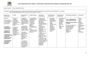 INSTITUCIÓN EDUCATIVA EL VERGEL PLAN DE ÁREA: EDUCACION FISICA, DEPORTES Y RECREACION AÑO: 2016
31
GRADO: QUINTO ÁREA: EDUCACIÓN FÍSICA
ESTANDAR: - Reconoce la importancia de la educación física, el deporte y la recreación como medios para la ejecución de acciones básicas del movimiento.
- Aplica las habilidades básicas en todas las acciones de movimiento con su entorno.
NUCLEO DE
APRENDIZAJE
LOGRO INDICADOR DE
LOGRO
COMPETENCIAS ACTIVIDAD
PEDAGOGICA
ESTRATEGIA DE
EVALUACIÓN
INDICADOR DE
EVALUACIÓN
INTERDISCIPLINARIEDAD RECURSOS
UNIDAD 4
ORGANIZACIÓN
DE MOVIMIENTOS
DE ACUERDO
CON UN FIN.
-Actividades
recreativas en el
medio natural.
- Recursos de
adaptación al
medio natural.
- Orientación en el
medio natural: uso
y manejo de
brújula, la carrera
de orientación.
- Normas básicas
de protección,
precaución y
seguridad.
- Produce y
Combina
esquemas de
movimientos
perfeccionando la
calidad de
ejercicios a nivel
motriz.
- Conoce sus
fortalezas y
debilidades
controlando sus
segmentos
corporales para
mejorar su
desempeño físico y
sensorial.
- Desarrolla
habilidades para
pasar, driblando y
lanzar durante los
juegos derivados
del baloncesto y el
futbol.
- Experimenta y
crea juegos que
combinen pasar,
conducir y lanzar,
el balón y el futbol
.
- Desarrolla
habilidades para
pasar, conducir
driblando y
rematar durante
los juegos
derivados del
fútbol
- Experimenta y
crea múltiples
formas de pasar y
recibir un balón
con los pies, de
manera precisa y
controlada.
- Usa métodos de
preparación física.
- Habilidades
técnicas del
movimiento
- Ubicación en
espacios y
tiempos
determinados
- Cumple con roles
de
equipo
- Vivencia el juego
lúdico, recreativo y
deportivo.
- Reconoce los
elementos para
realizar actividades
deportivas y
ejercicios de
calistenia general y
re preparación física
general.
- Ejercicios de
calistenia de los
segmentos
corporales y de las
cualidades
fundamentales del
hombre.
- Juegos básicos de
carreras, de
persecución, de
agilidad, de destreza
mental, etc.
- Sigue las normas
de la clase y a partir
de ellas crea nuevas
normas y reglas para
el desarrollo de
actividades
deportivas y
recreativas.
Aprendizaje
memorístico
Aprendizaje por
descubrimiento.
Copia.
Debate.
Demostraciones.
Dialogo.
Ejercicios.
Experiencias
simuladas.
Exploraciones.
Exposición
visual.
Conversatorios.
Evaluación
diagnostica
(conceptos y
destrezas
básicas)
Evaluación
oral.
Observación
directa
Tareas.
TEMA:- Organización de
movimientos de relación
Diferenciación de espacios
y tiempos.
Este tema se relaciona con
las siguientes áreas:
Ciencias naturales
Ciencias sociales
Ética y valores
Religión
Matemáticas
artística
Conos
Cuerdas
Aros
silbatos
balones
cronómetros
postas
cintas métricas
banderines
petos
lonas (costales,
fibras, bolsas,
etc.).
Mallas.
Colchonetas.
 