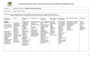 INSTITUCIÓN EDUCATIVA EL VERGEL PLAN DE ÁREA: EDUCACION FISICA, DEPORTES Y RECREACION AÑO: 2016
34
PERIODO: 2 NOMBRE DEL PERIODO: FORMACIÓN Y REALIZACIÓN TÉCNICA
GRADO: SEXTO ÁREA: EDUCACIÓN FÍSICA
ESTANDAR: -Reconoce la educación física, el deporte y el juego como medios para la ejecución de acciones básicas del movimiento.
- Adapta las habilidades básicas en el aprendizaje de nuevos movimientos de mayor complejidad. y en la combinación de estos.
NUCLEO DE
APRENDIZAJE
LOGRO INDICADOR DE
LOGRO
COMPETENCIAS ACTIVIDAD
PEDAGOGICA
ESTRATEGIA DE
EVALUACIÓN
INDICADOR DE
EVALUACIÓN
INTERDISCIPLINARIEDAD RECURSOS
UNIDAD
DIDACTICA 1
ORGANIZACIÓN
DE MOVIMIENTOS
DE ACUERDO CO
UN FIN
Reglamentos de
Vallas, marcha.
- Torneo atlético
Reglamento básico
y juzgamiento del
torneo atlético.
Historia del
Atletismo.
Desarrollo histórico
de la educación
física desde el
hombre primitivo
hasta siglo XXI.
-Conocer las
reglas básicas en
las diferentes
especialidades del
atletismo.
-Conocer la
historia del
atletismo y su
evolución.
-Identificar los
errores más
notorios y
frecuentes durante
la ejecución de las
actividades
atléticas.
-Conocer e
identificar la
historia de la
educación física.
- Adopta medidas
de seguridad
necesaria para la
realización de
actividades
atléticas.
- Adquiere
confianza en si
mismo
aumentando su
independencia a
través de
experiencias
atléticas.
-Conoce el
reglamento de
atletismo y su
aplicación.
-Identifica y conoce
la definición de
educación física,
su historia e
importancia en la
vida cotidiana.
-Emplea movimientos
del cuerpo para
comunicar.
-Habilidades básicas
de
movimiento
- Se ubica en el
grupo.
- Ubicación en
espacios y tiempos
determinados
-Aplica técnicas de
expresión corporal.
- Realiza diferentes
tipos de juegos.
-Define la educación
física, el deporte y el
juego.
-Estudia la historia de
la educación física,
los jugos Olímpicos
Antiguos y
modernos.
-Investiga
modalidades de
atletismo de pista y
campo y reglamento.
-Ejercicios de
adaptación del
organismo al
esfuerzo físico
-Que es una sesión
de entreno
-Incidencia de los
hábitos perjudiciales
para la salud en el
ser humano.
.
Aprendizaje
Memorístico.
Clase magistral.
Copia
Debate.
Dialogo.
Ejercicios.
Exposiciones
orales.
Imágenes.
Investigación.
Observación.
Taller.
Trabajo manual.
Conversatorios.
Cuestionarios de
falso y verdadero.
Cuestionario de
opción múltiple.
Debates
Evaluación
diagnostica
(conceptos y
destrezas
básicas.)
Evaluación oral.
Observación
directa.
Preguntas
abiertas
Pruebas de papel
y lápiz.
Pruebas escritas.
Pruebas verbales.
Talleres.
Tareas.
organización de movimientos
de acuerdo a un fin: Este
tema se relaciona con las
siguientes áreas:
-Matemáticas
-Sociales
-Español
-Biología
-Ética y valores
-Humano
-Silbato
-Cronometro
-Lazos
-Conos
-Balones
-Reglamento
-Cinta métrica
-Vallas
 